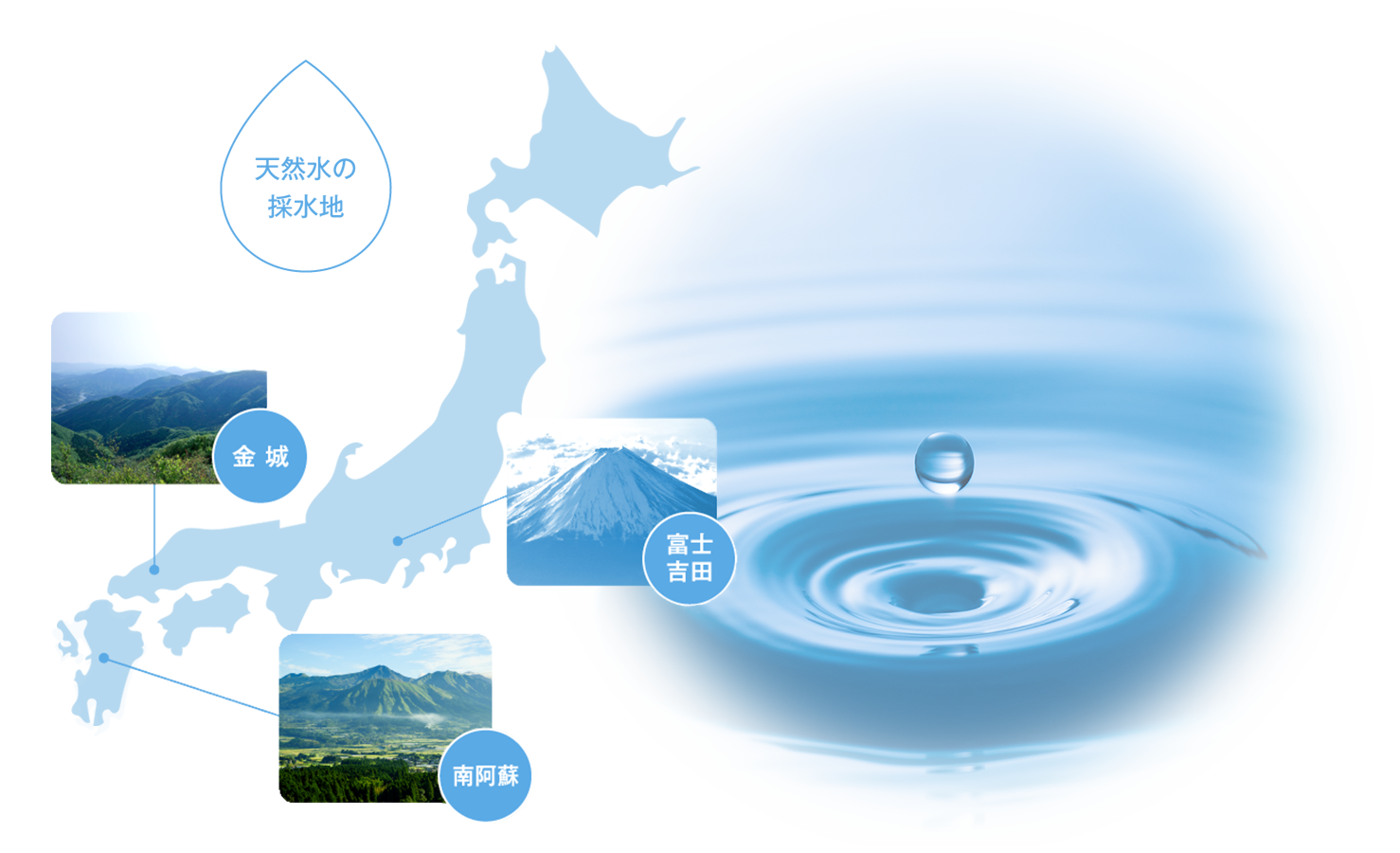 おいしくて、口当たりまろやか／天然水の採水地：富士吉田・金城・南阿蘇