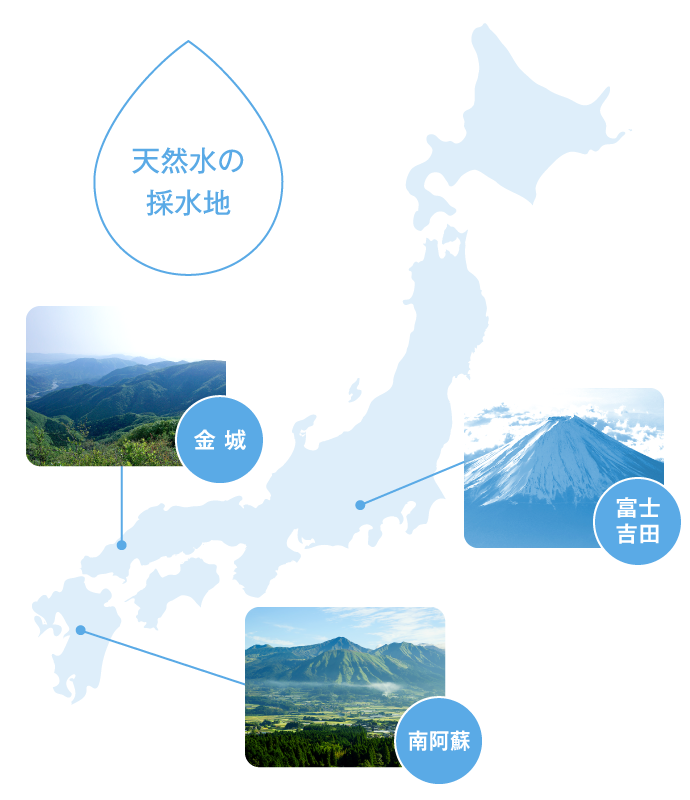 天然水の採水地：富士吉田・金城・南阿蘇